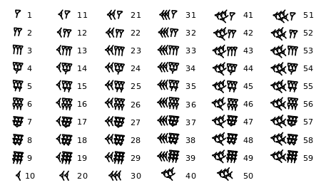 450px-babylonian_numerals-svg