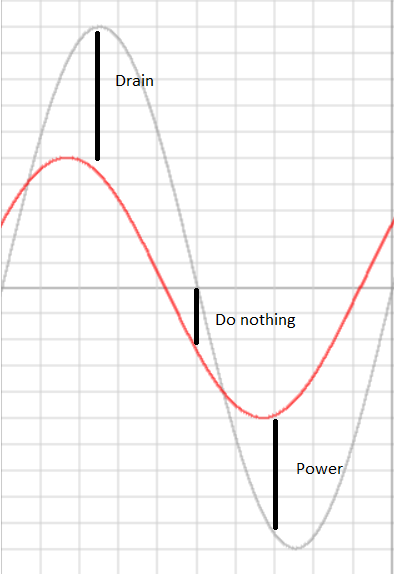 Input and output signal overlay with decisions being made