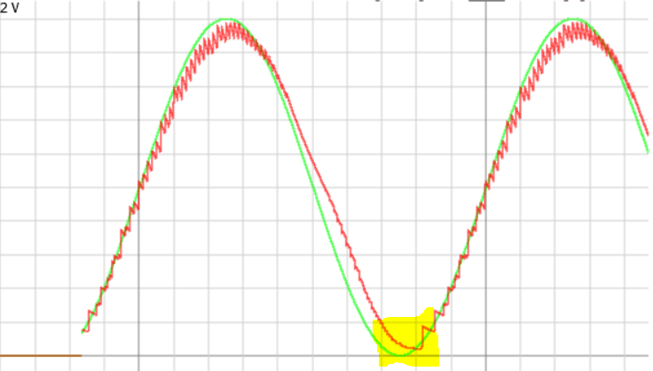 Input vs output signal with annotated valley