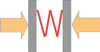 HTTP compression and incremental rendering – George's Techblog